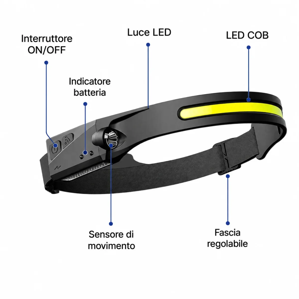 Lampada Frontale Con Sensore Escursioni USB Ricaricabile - Image 3